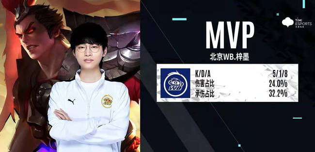 在未来的比 在未来的比