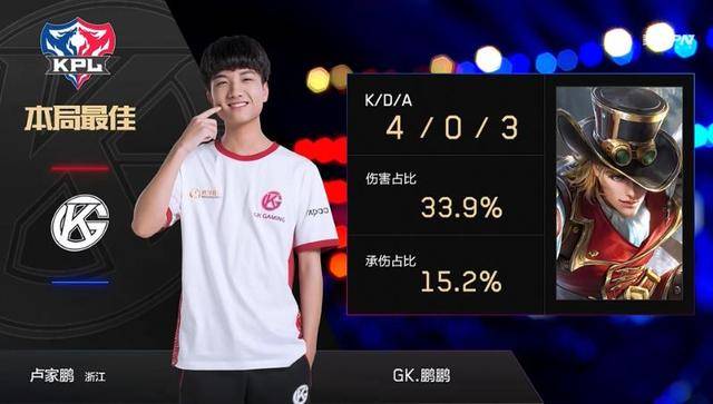 过多依赖边 过多依赖边